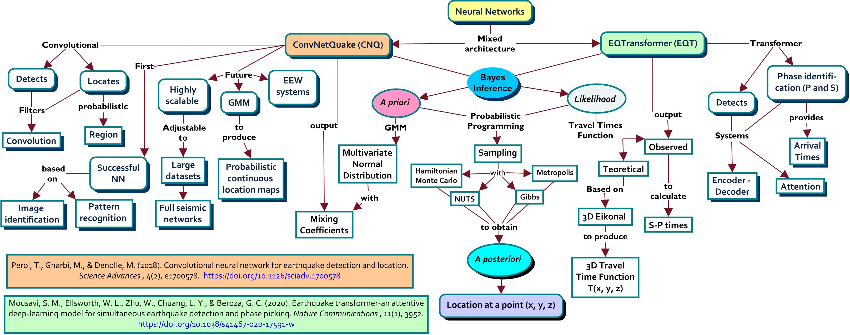 EQNeMix architecture